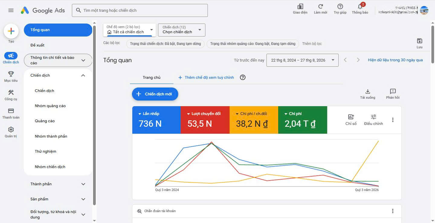 audit-tai-khoan-google-ads