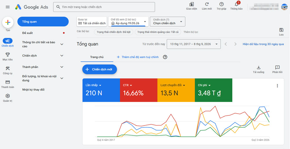 khoa-hoc-google-ads